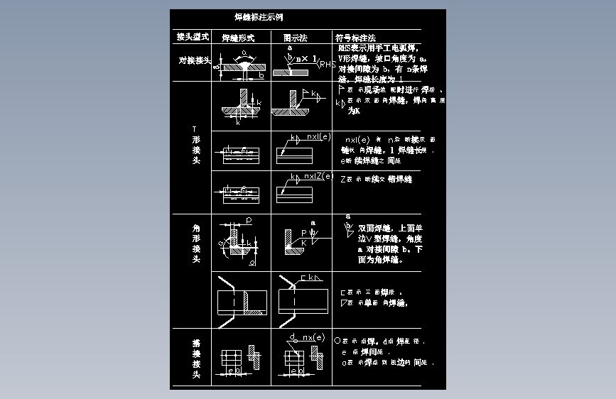 焊缝标注法