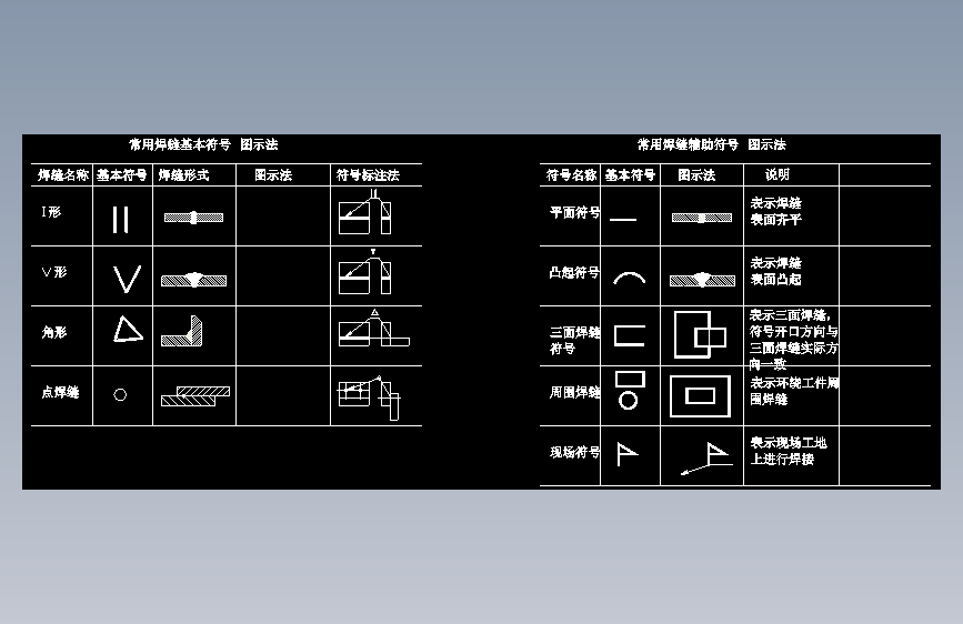 焊缝符号及图示