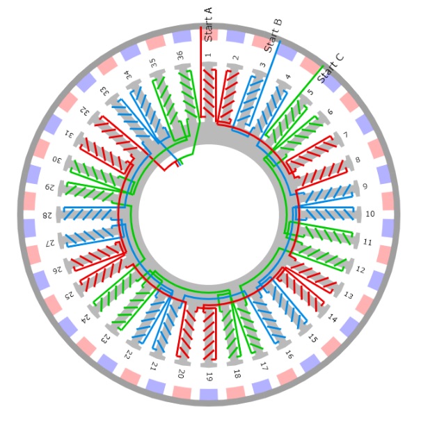 G086495-3D可打印的BLDC电机+集成编码器=电机电动机