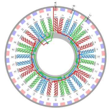 G086495-3D可打印的BLDC电机+集成编码器=电机电动机