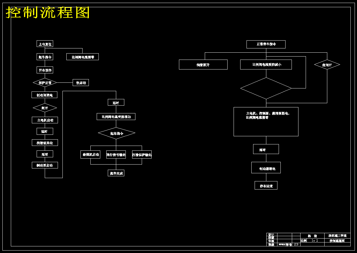基于PLC的电厂皮带输煤机的控制设计376685