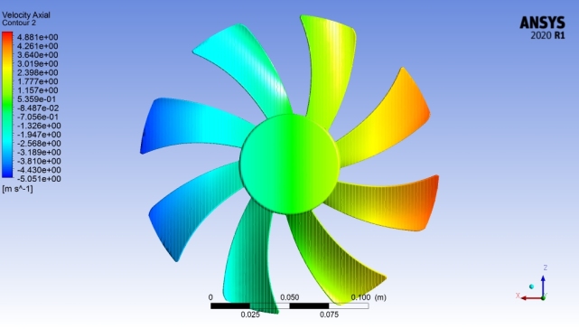 G101698-使用ANSYS Fluent进行风扇仿真=电风扇