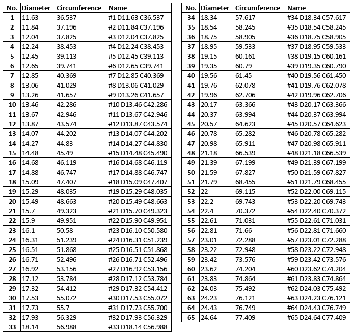 珠宝戒指 ISO 8653 样板工具