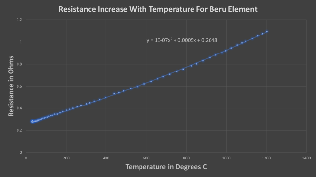BERU_CGP002_249 陶瓷电热塞