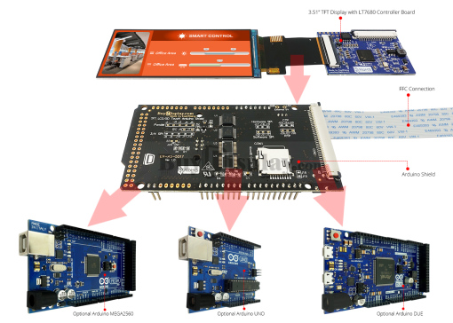 条形 3.51 英寸 340x800 IPS TFT 显示屏 SPI+RGB 接口
