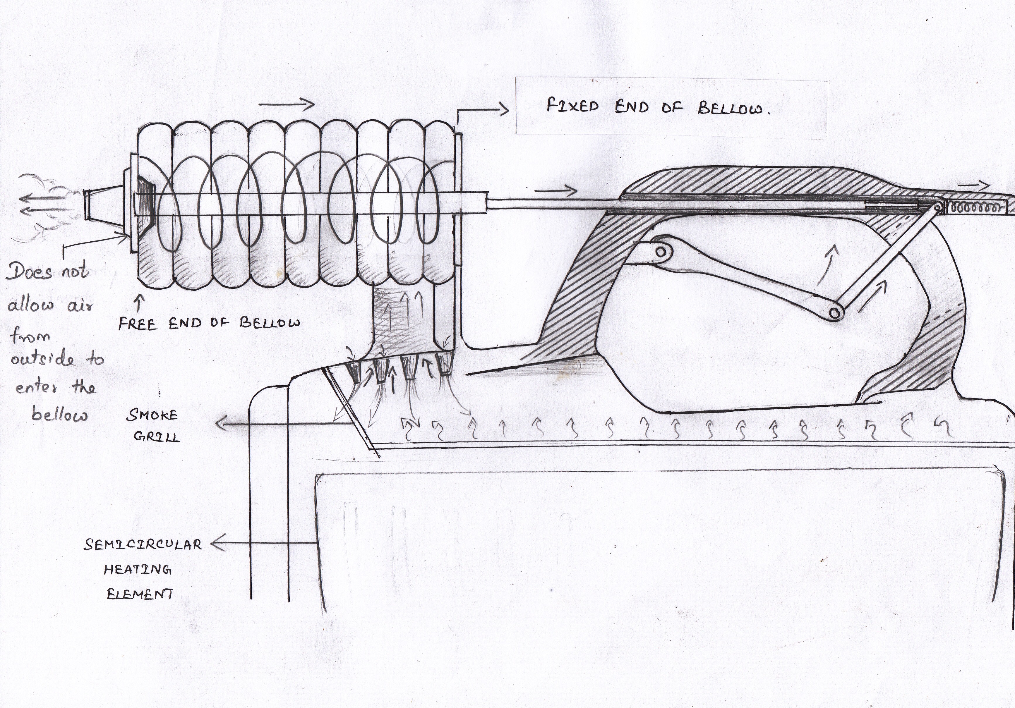梅切莱克烟熏器