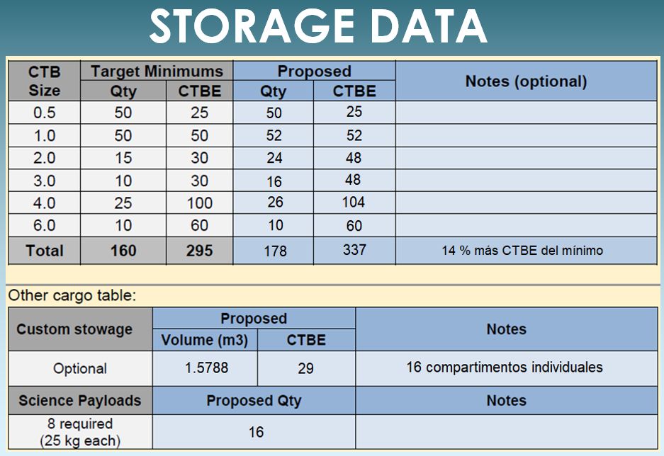 月球门户货物包装和储存 (1)