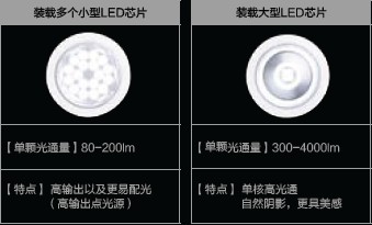 LED嵌入式筒灯(含设计资料) 3D模型SolidWorks三维设计图