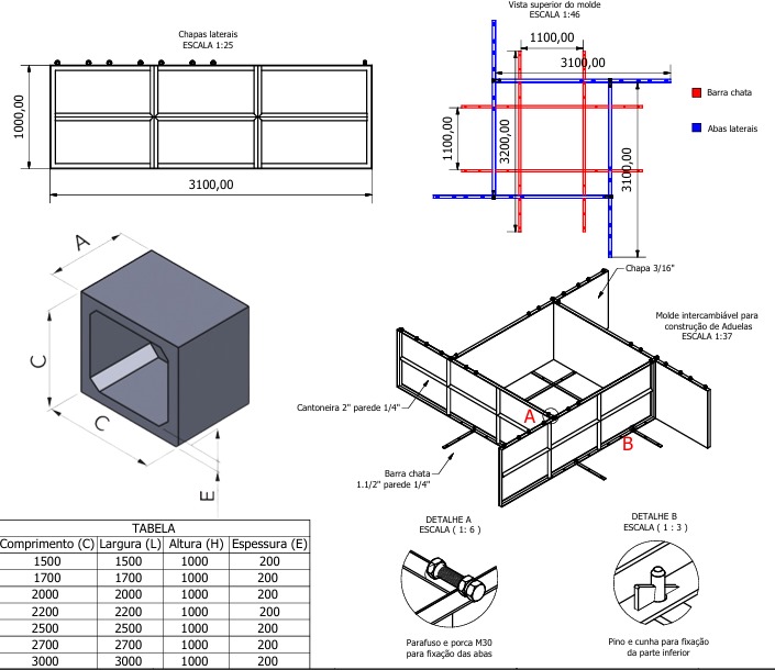 可更换模具用于制造箱涵 (interchangeable mold for making Box Culvert)