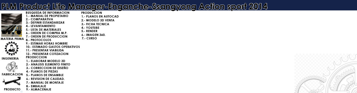 SSANGYONG ACTION SPORT的PLM挂钩
