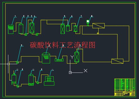 碳酸饮料食品工艺及工厂设计371174