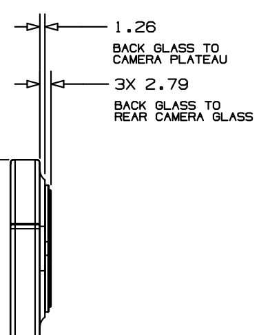 iPhone 12 四种类型