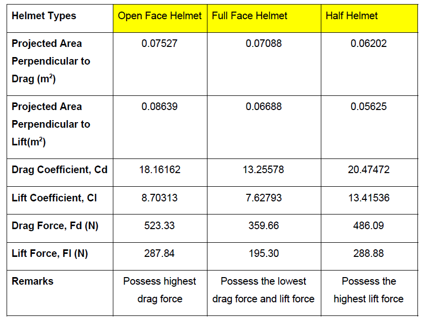 摩托车头盔类型系列