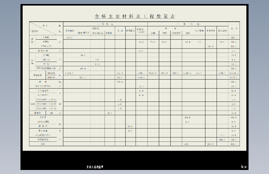 01-全桥工程数量表
