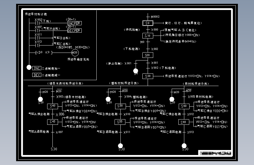 材料自动分拣系统的PLC设计375969