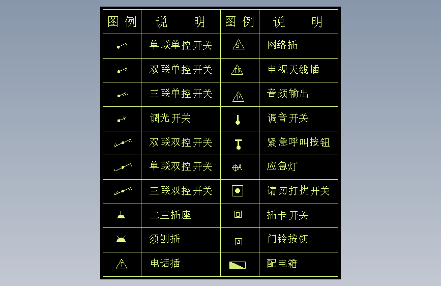 开关弱点图例