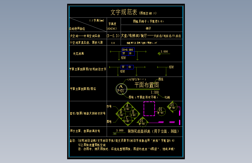 文字规范表