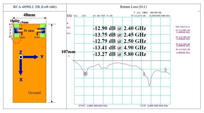Raltron 高增益 2.4 & 5.6 GHz 陶瓷芯片 MIMO (2x2) 天线