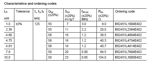TDK _ Epcos 低频 (LF) 无线射频 (RFID) 转发器天线 (1)