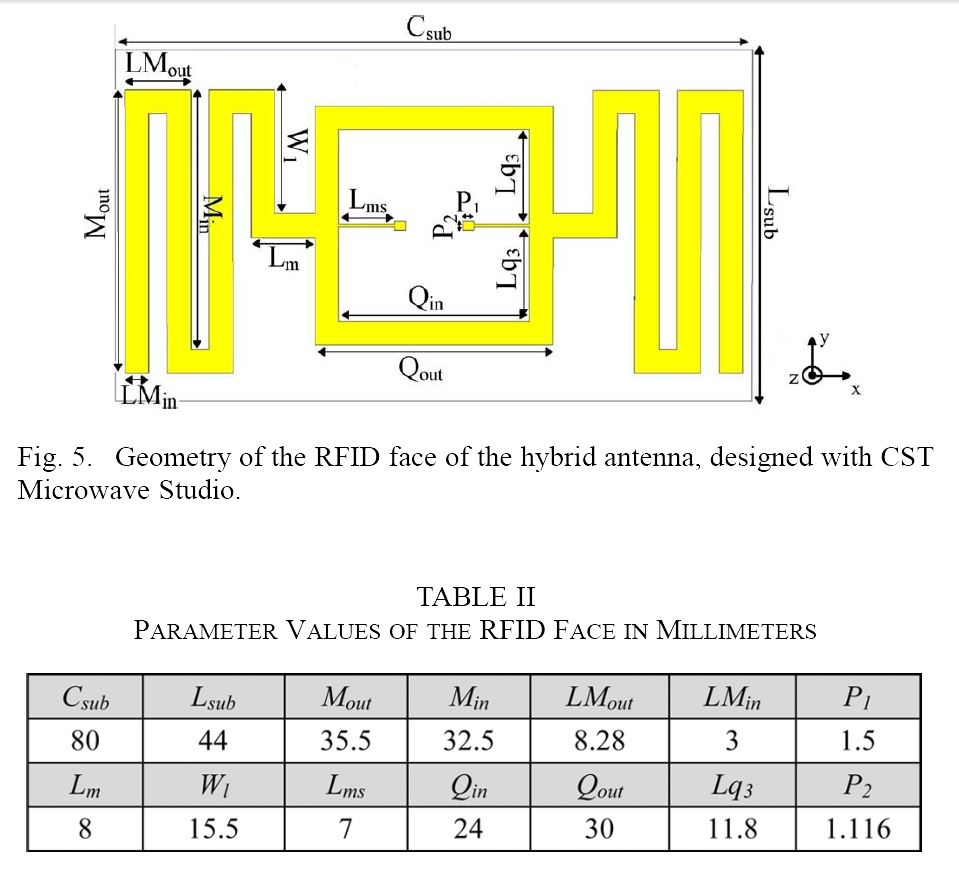 UWB RFID 混合天线