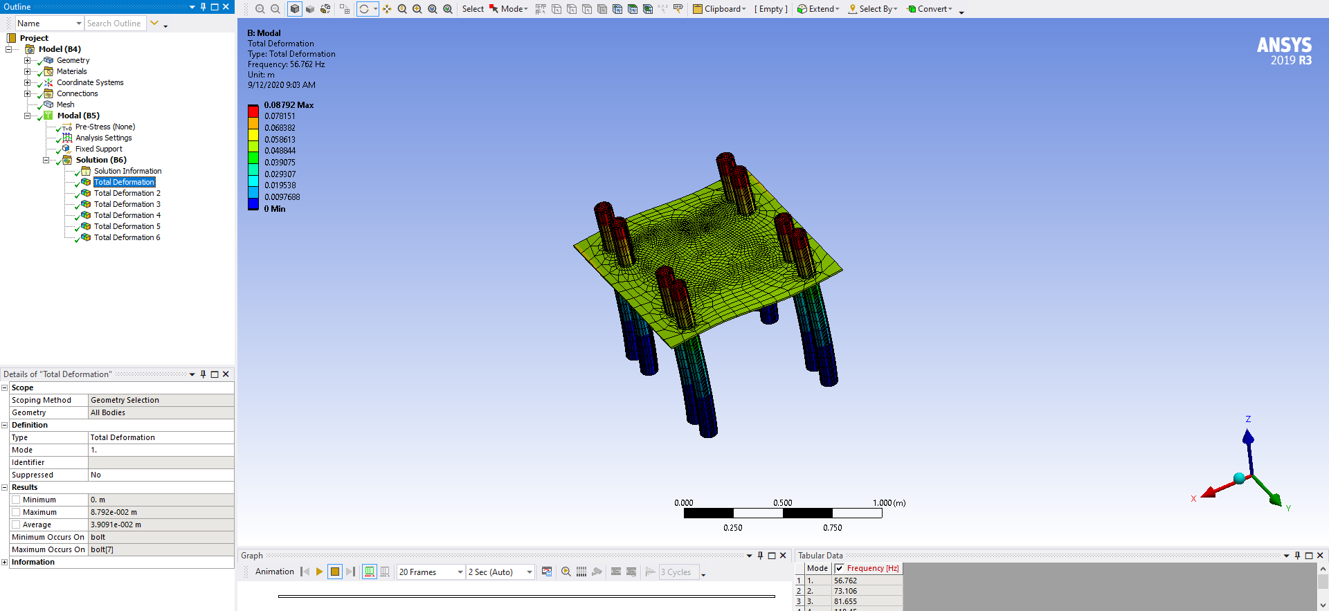 锚栓(混凝土)的模态分析