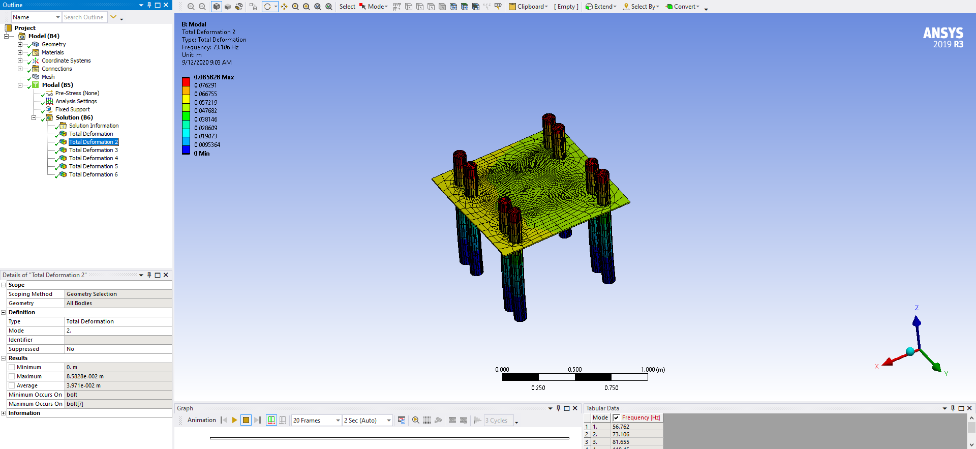 锚栓(混凝土)的模态分析