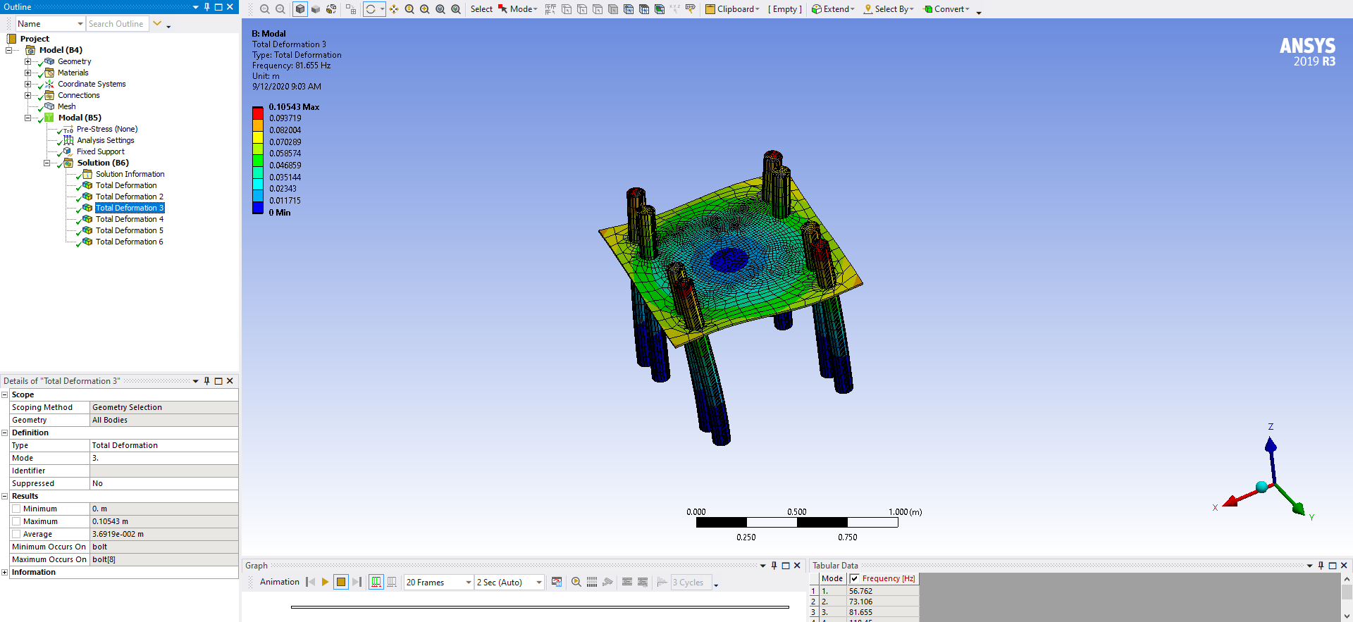 锚栓(混凝土)的模态分析