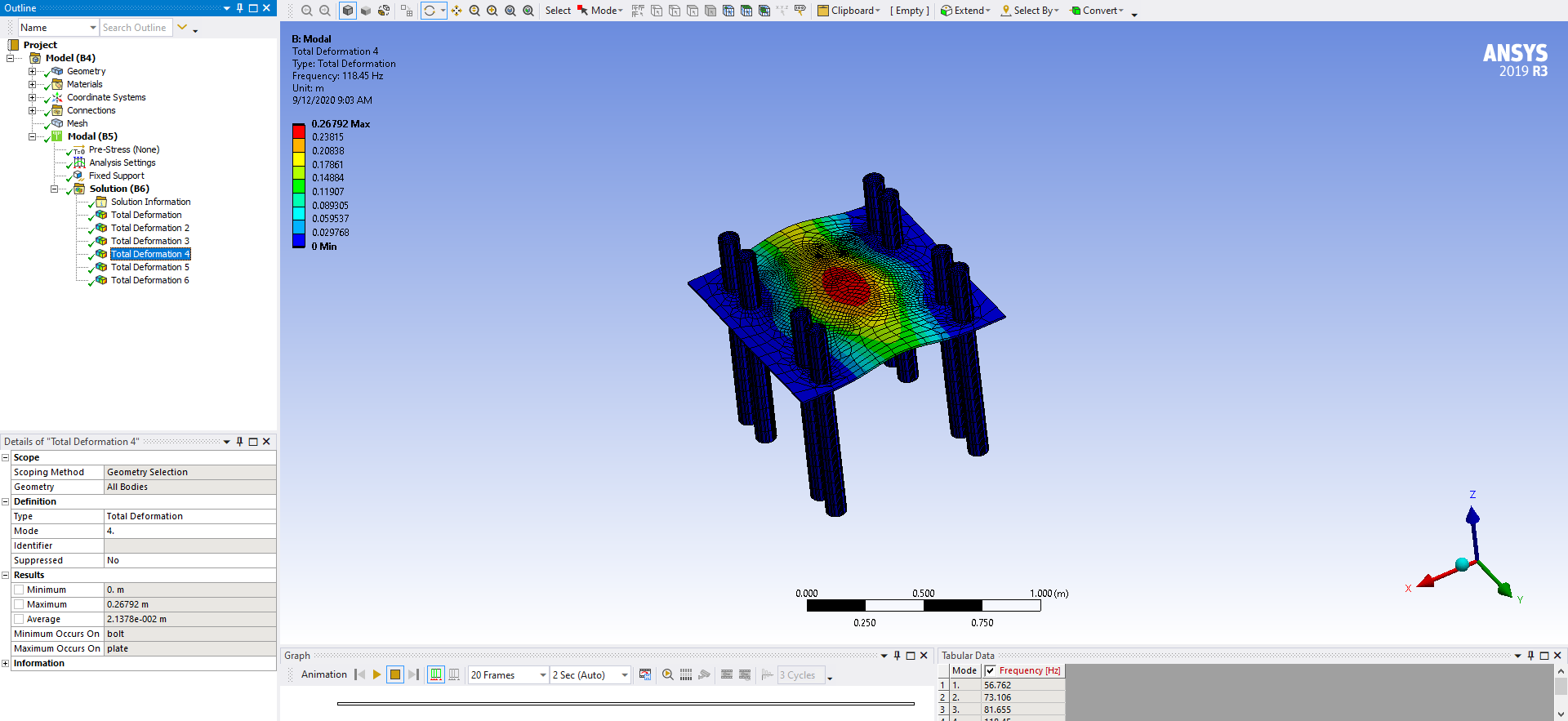 锚栓(混凝土)的模态分析