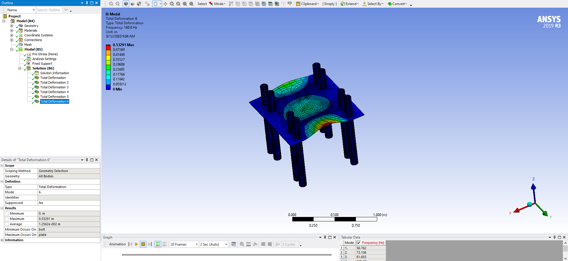 锚栓(混凝土)的模态分析