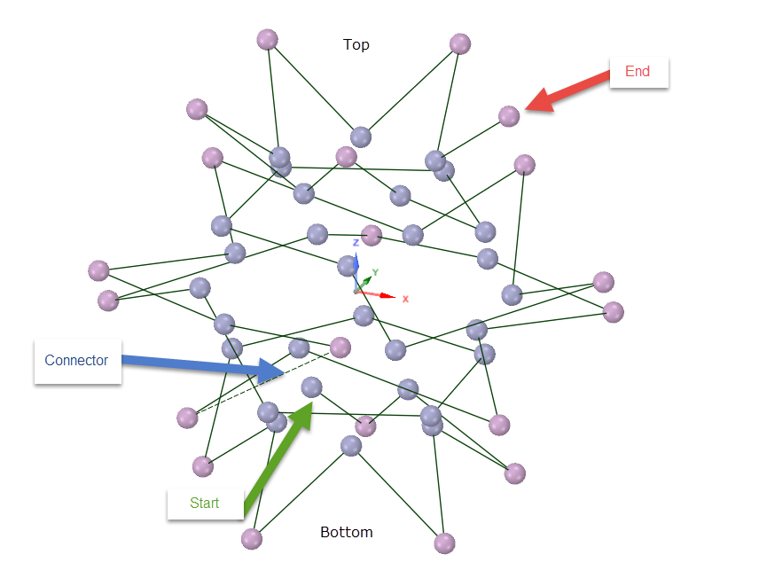十个四面体树顶装饰