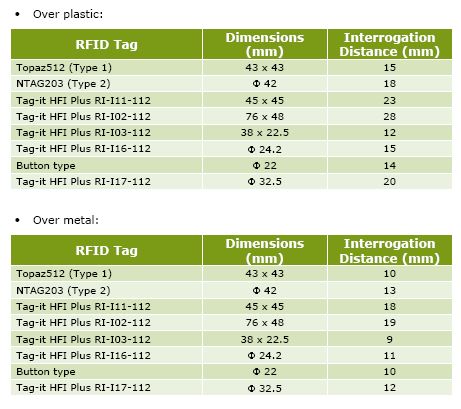 陶格拉斯矩形 13.56 MHz NFC 天线