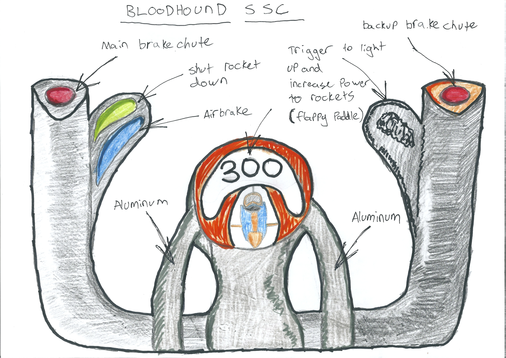 血猎犬SSC方向盘