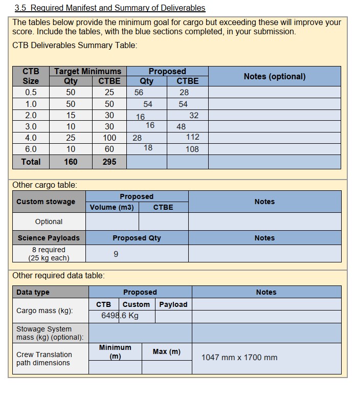 月球门户货物包装和储存