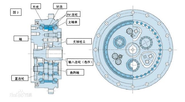 ZY8571 小型码垛机器人的结构设计50