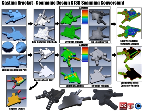 铸造支架 - Geomagic Design X（3D扫描转换）