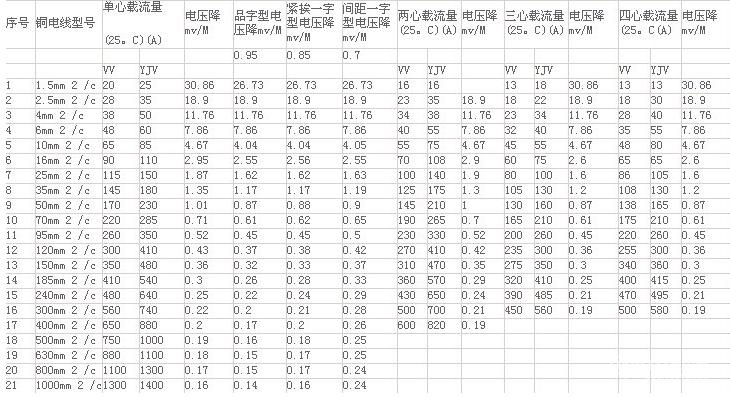 列头柜40回路600×300配置微型断路器