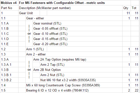 莫比乌斯 v4 - M6 带轴承