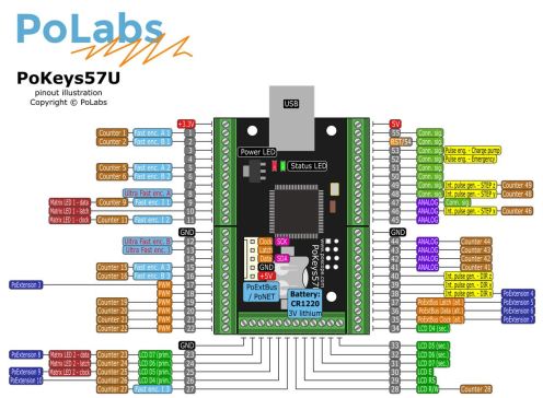 Pokeys57U-USB 数控控制器（飞行模拟器，自动化）