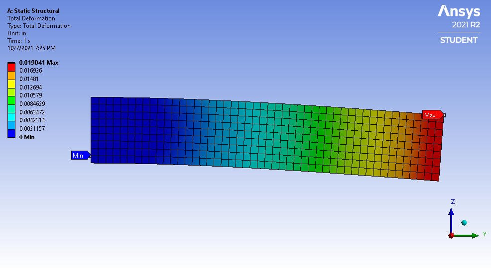 I 梁_梁 ANSYS 有限元分析