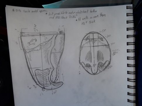 鸟喙的模型版本