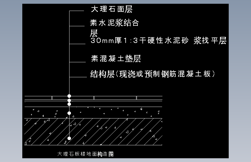 025-大理石板楼地面构造图