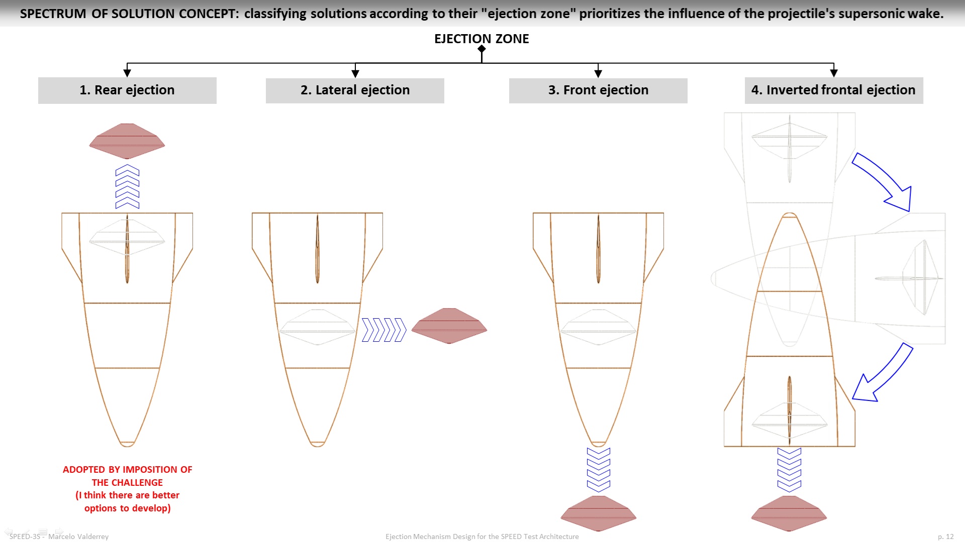 三段式 夹紧-展开-释放与弹射结构  STEP格式