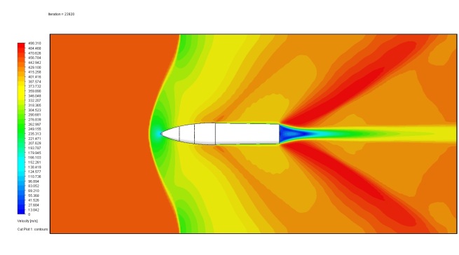 SPEED-3S CFD 醒流分析
