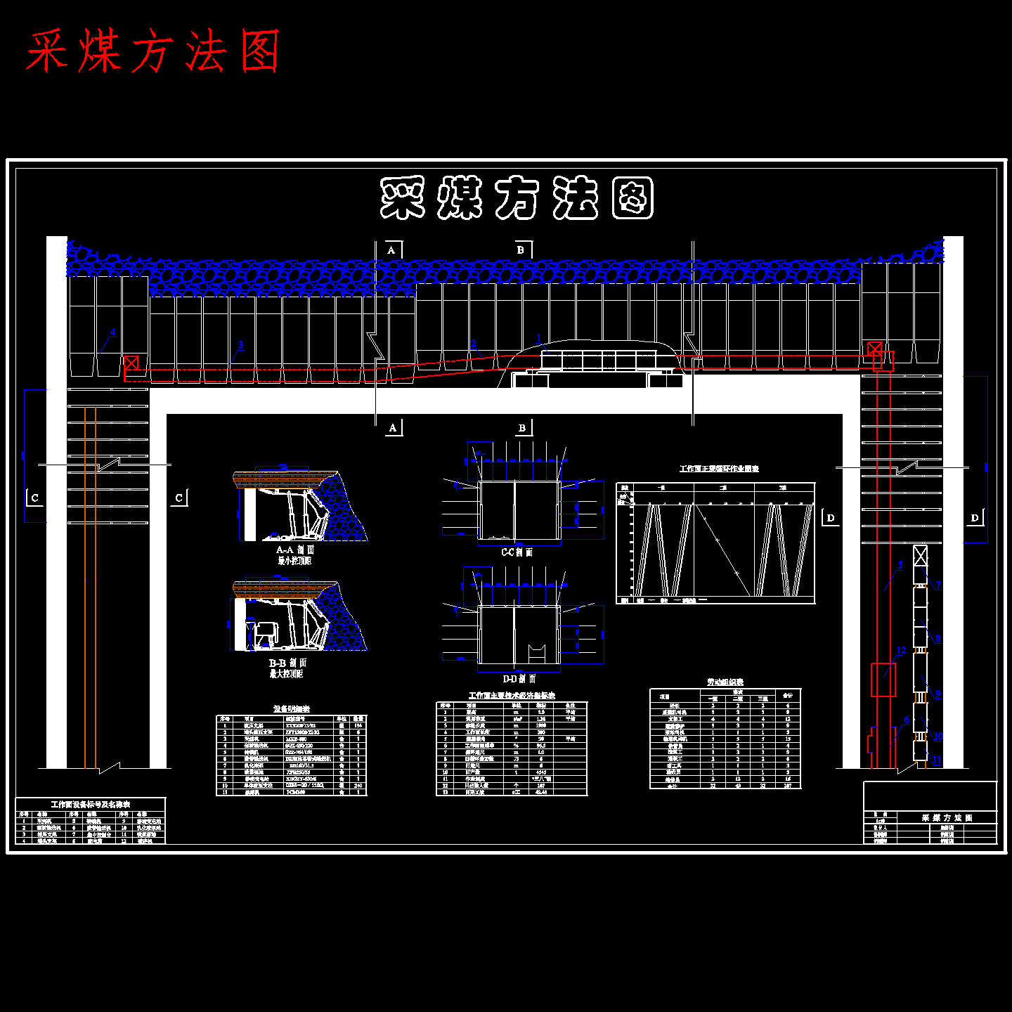 夹河煤矿1.5Mta新井设计含5张CAD图