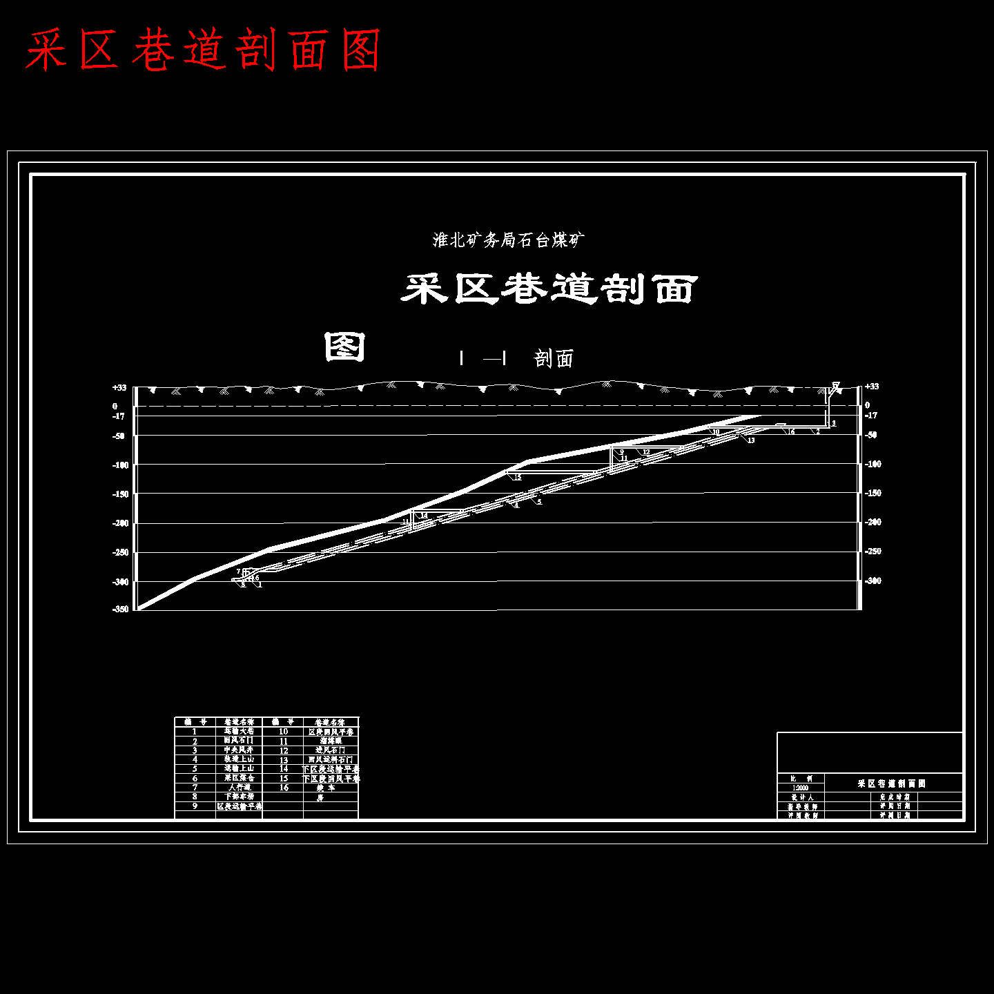 石台矿180万ta新井设计含2张CAD图