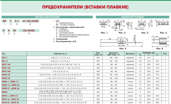 ВП1-2 俄罗斯保险丝