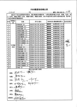东风小康F505-03 附件