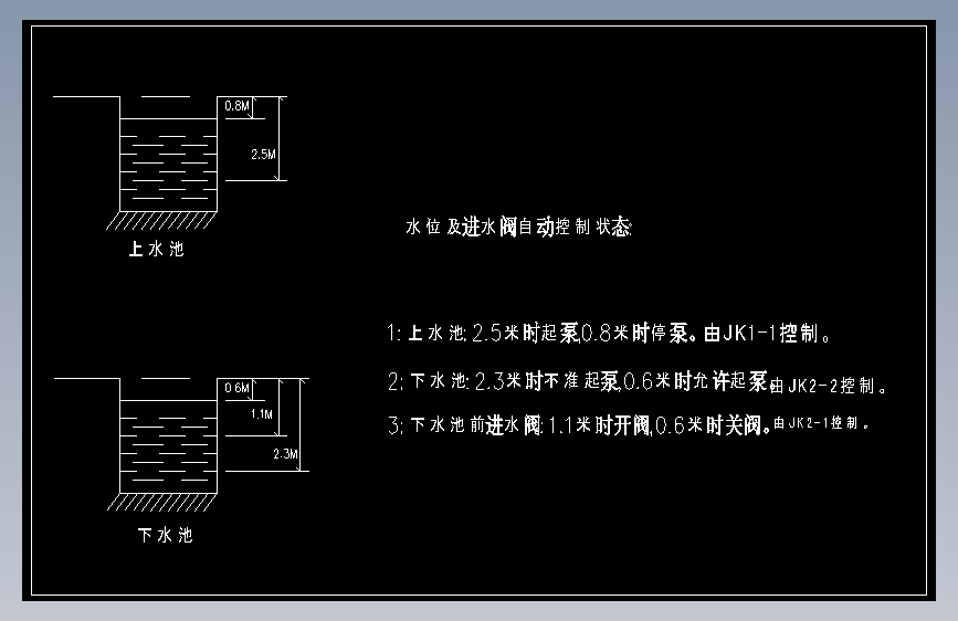 水位及进水阀自动控制状态