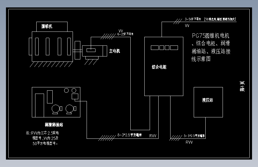 PG-75KW星三角综合柜
