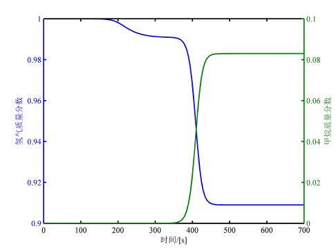 100kta丙烷制环氧丙烷生产项目初步设计
